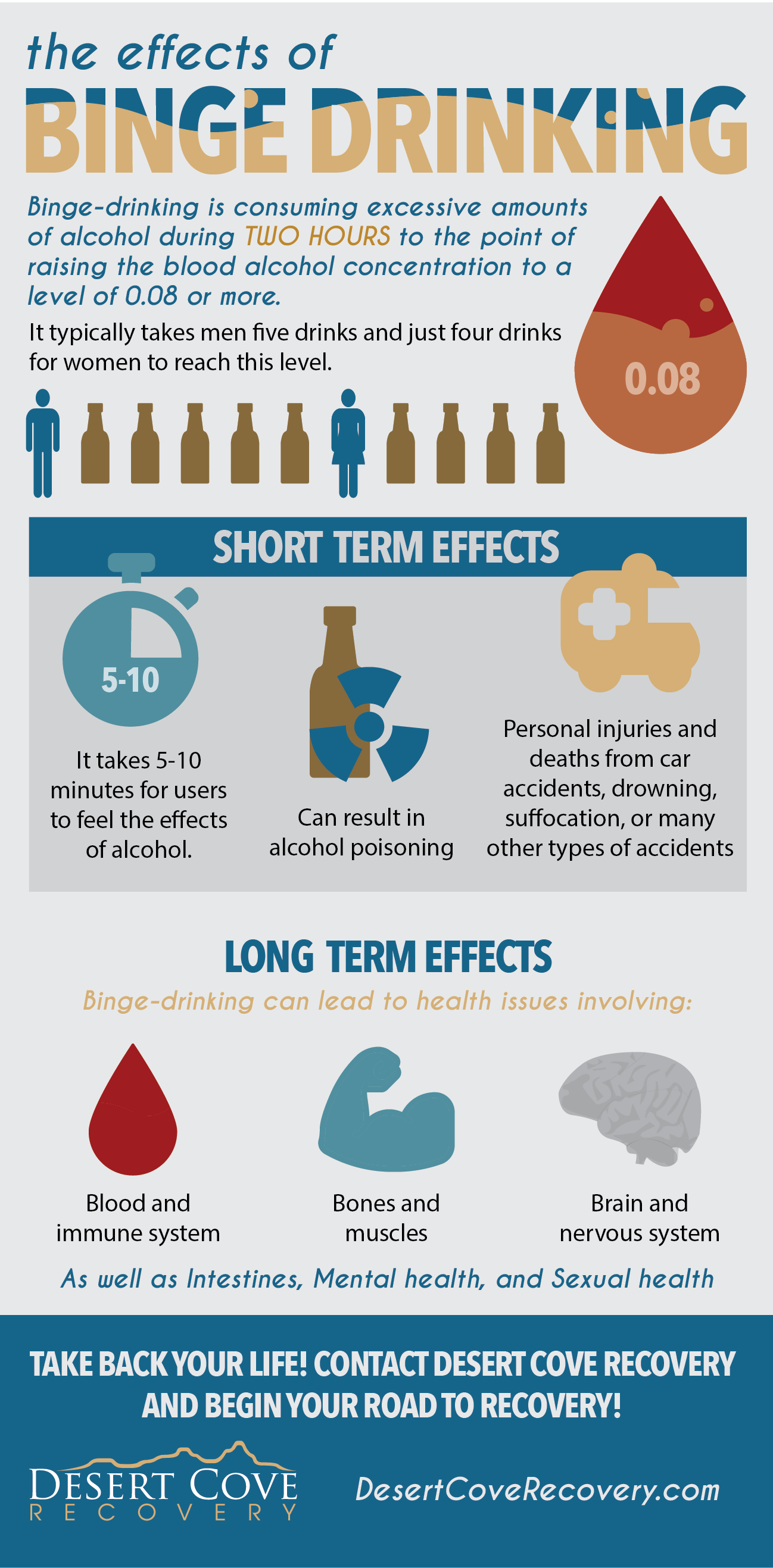 Effects of Binge-Drinking in College and Beyond, alcohol rehab arizona