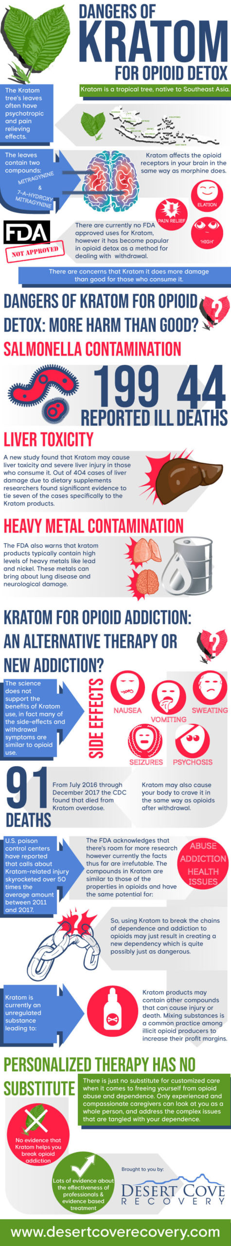 Dangers of Kratom for Opioid Detox