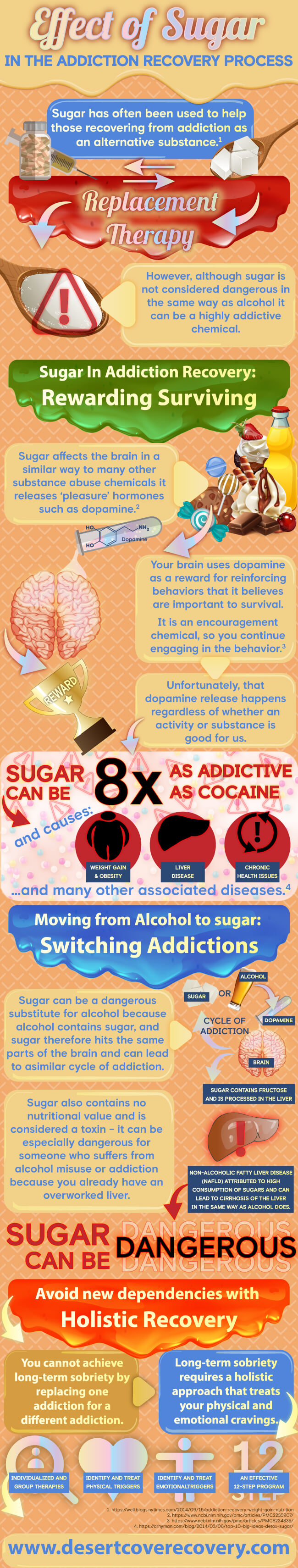 Effect of Sugar in Addiction Recovery Process