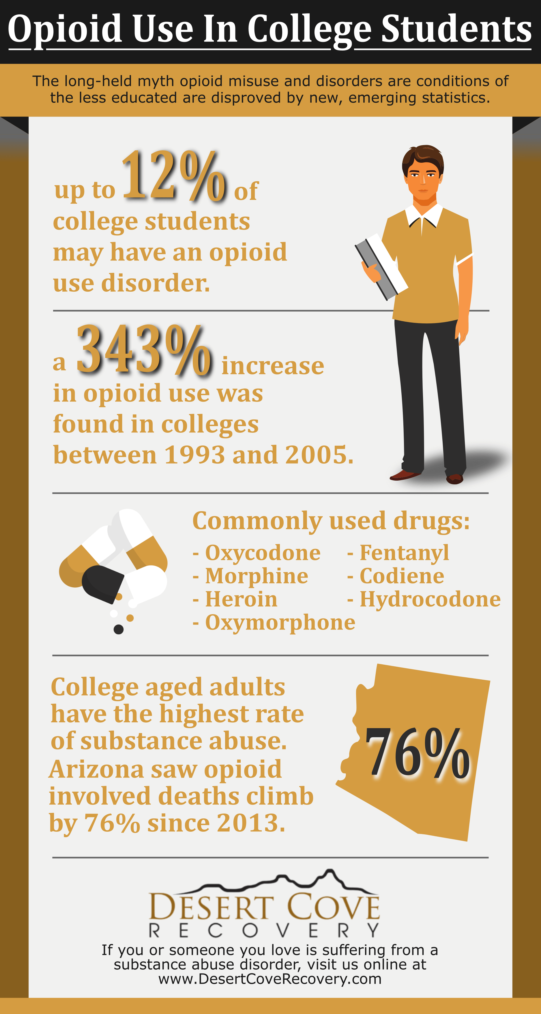 Opioid Use in College Students, opioid addiction treatment