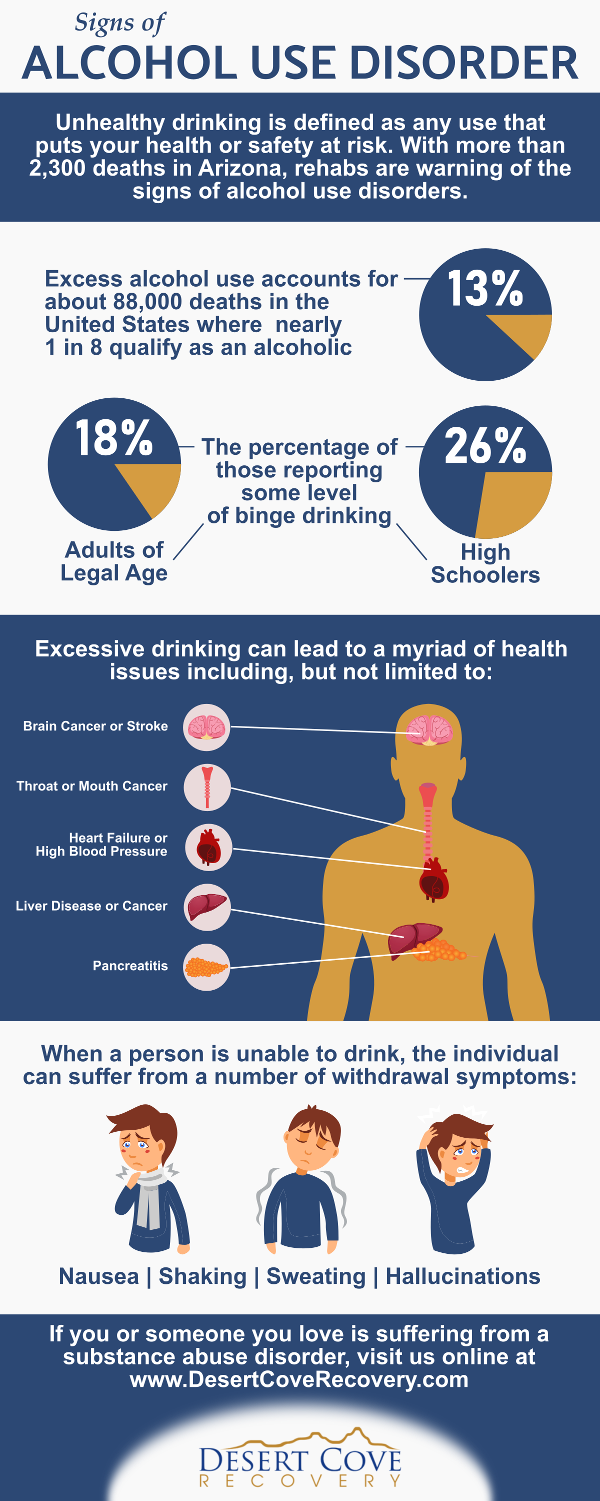 Alcohol Rehab Arizona Warns About the Signs of Alcohol Use Disorder
