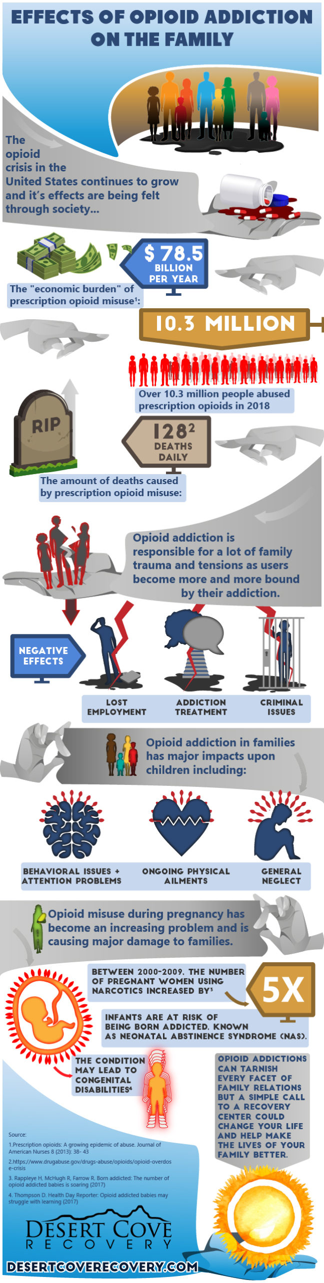 Effects of Opioid addiction on the family and how treatment center in arizona can help