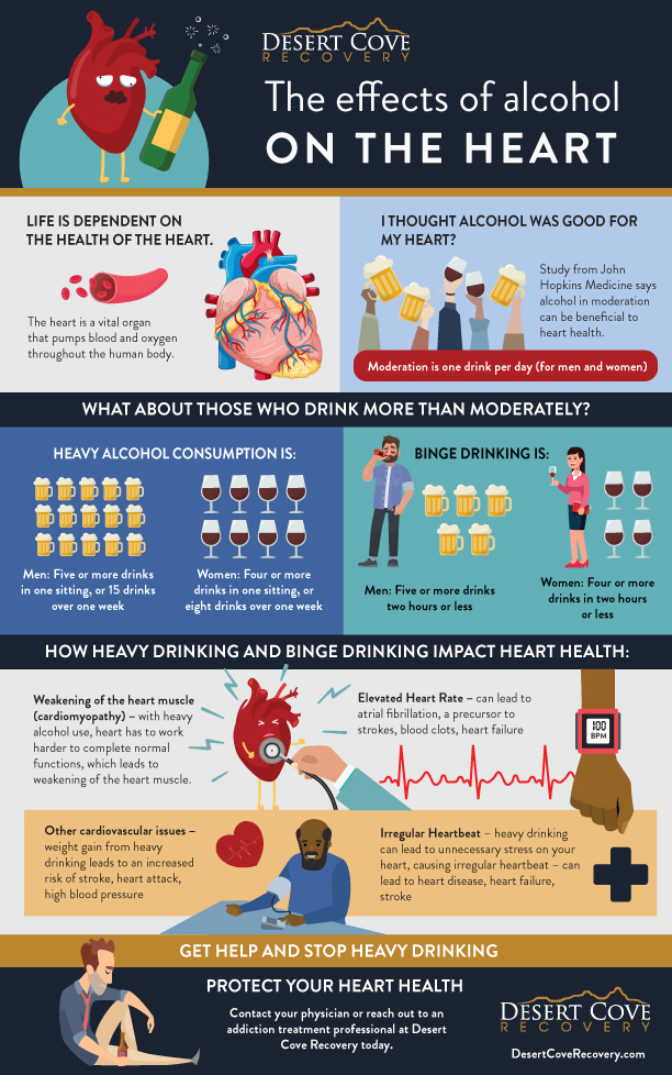Alcohol Treatment Center in Arizona Explores The Effects of Alcohol on the Heart