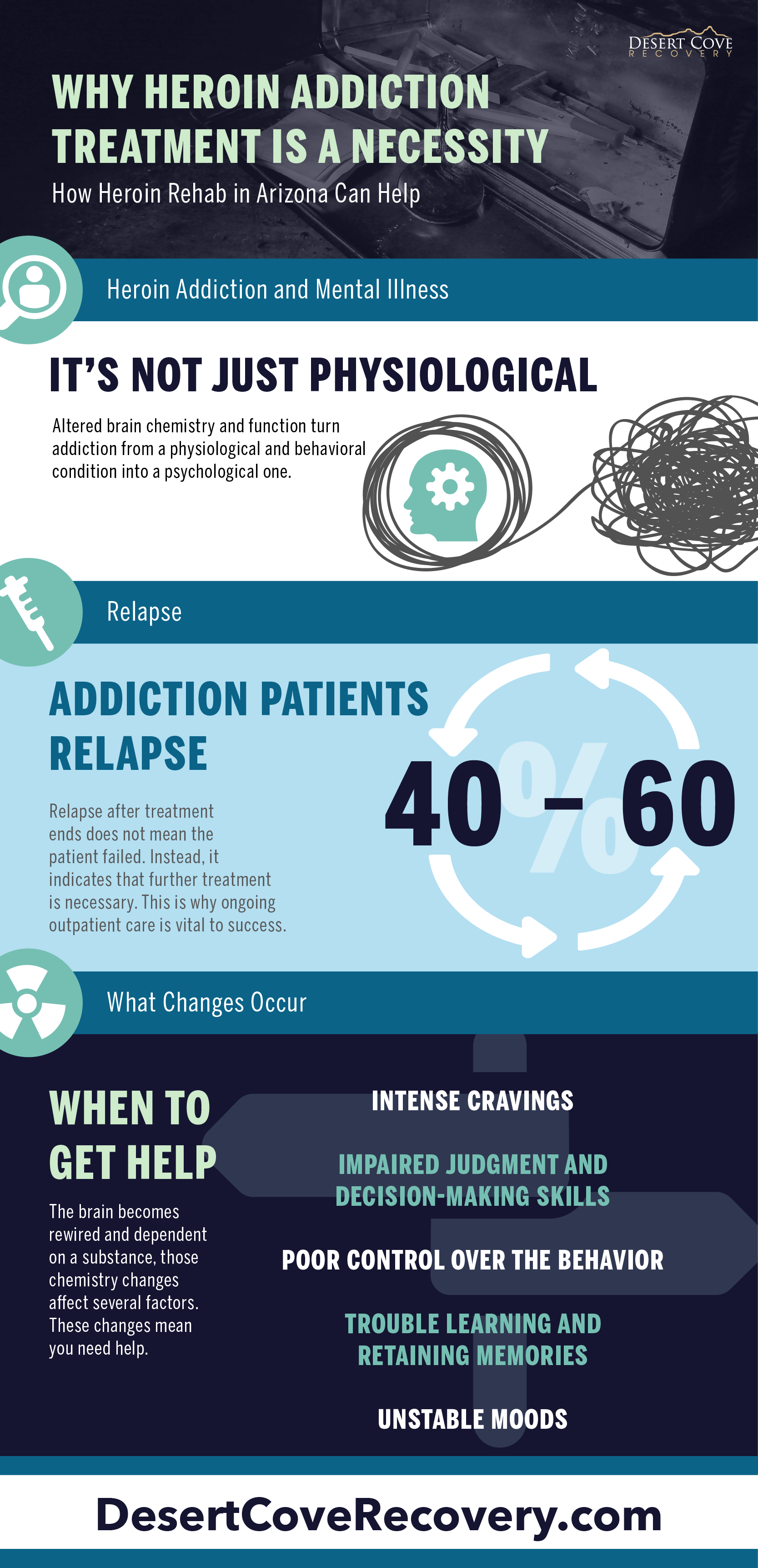 Heroin Addiction Treatment is a Necessity - How Heroin Rehab in Arizona Can Help
