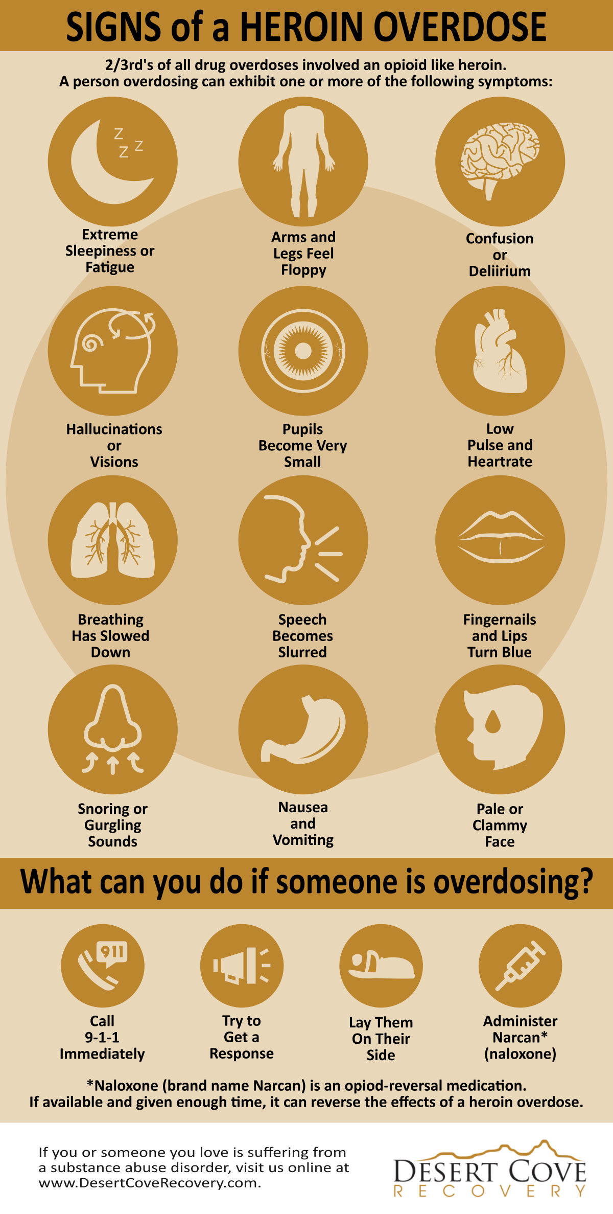 Signs Of Heroin Overdose - What Can You Do