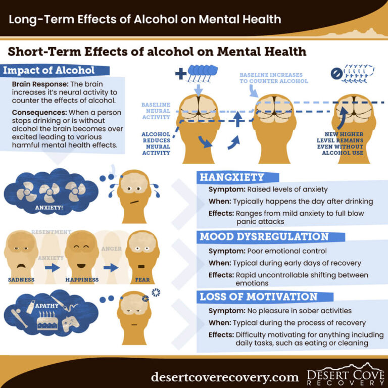 At An Arizona Treatment Center Understanding The Long Term Effects Of