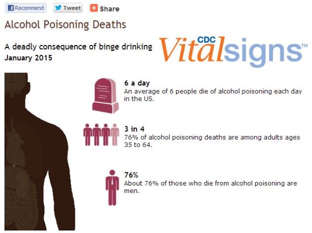 Poisoning Deaths In The U.S. | Desert Cove Recovery