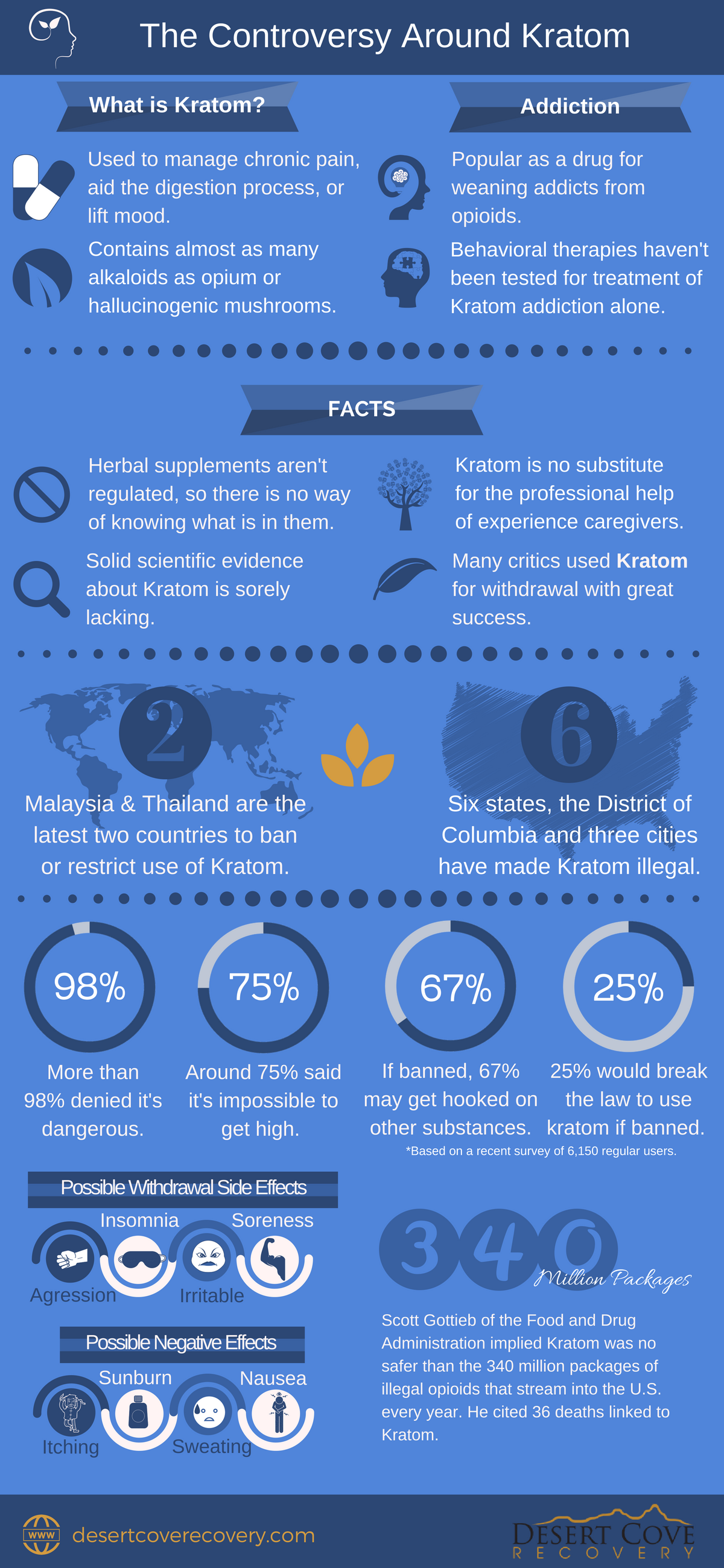 Controversy About Kratom Withdrawl Usage