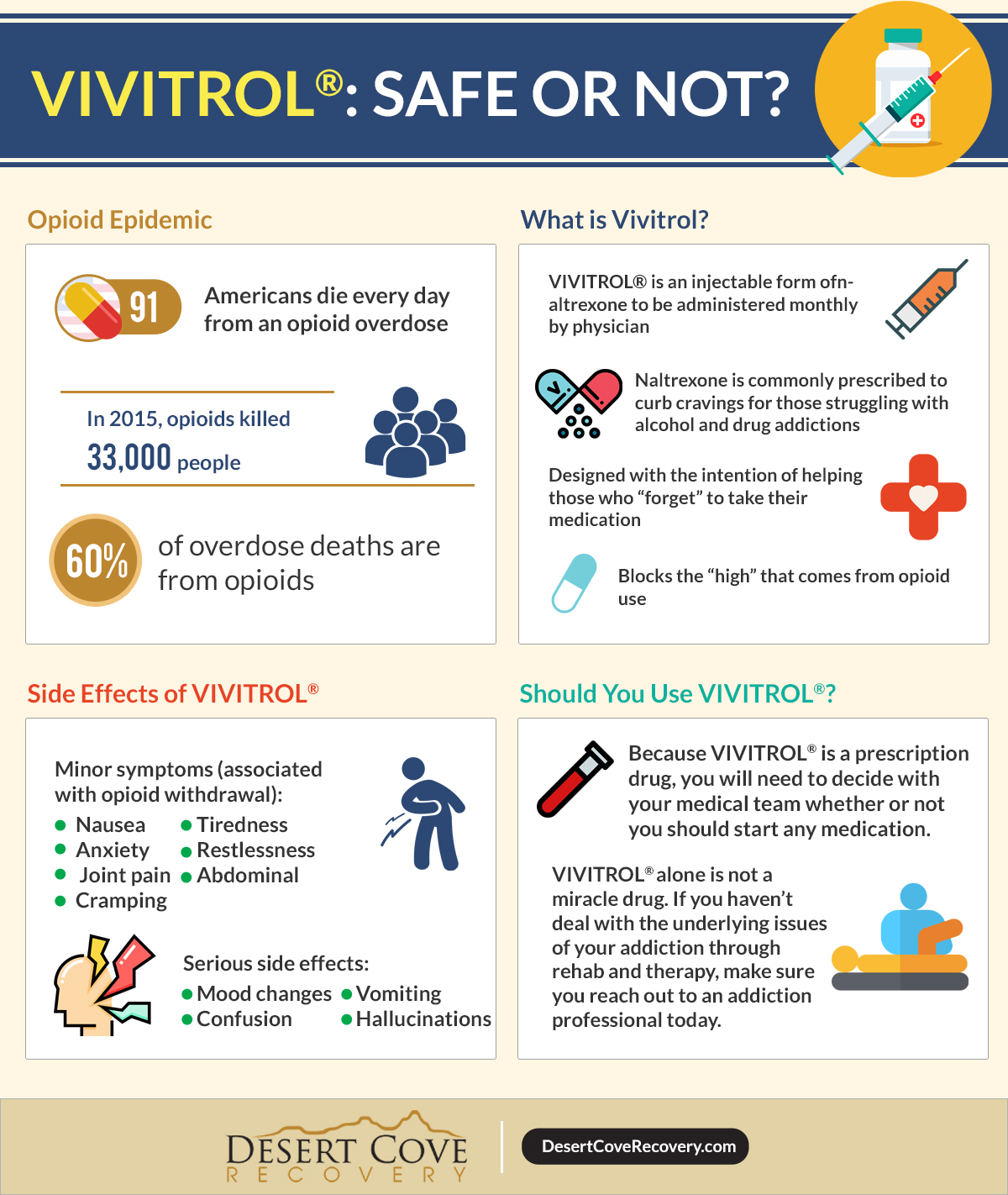 is vivitrol safe