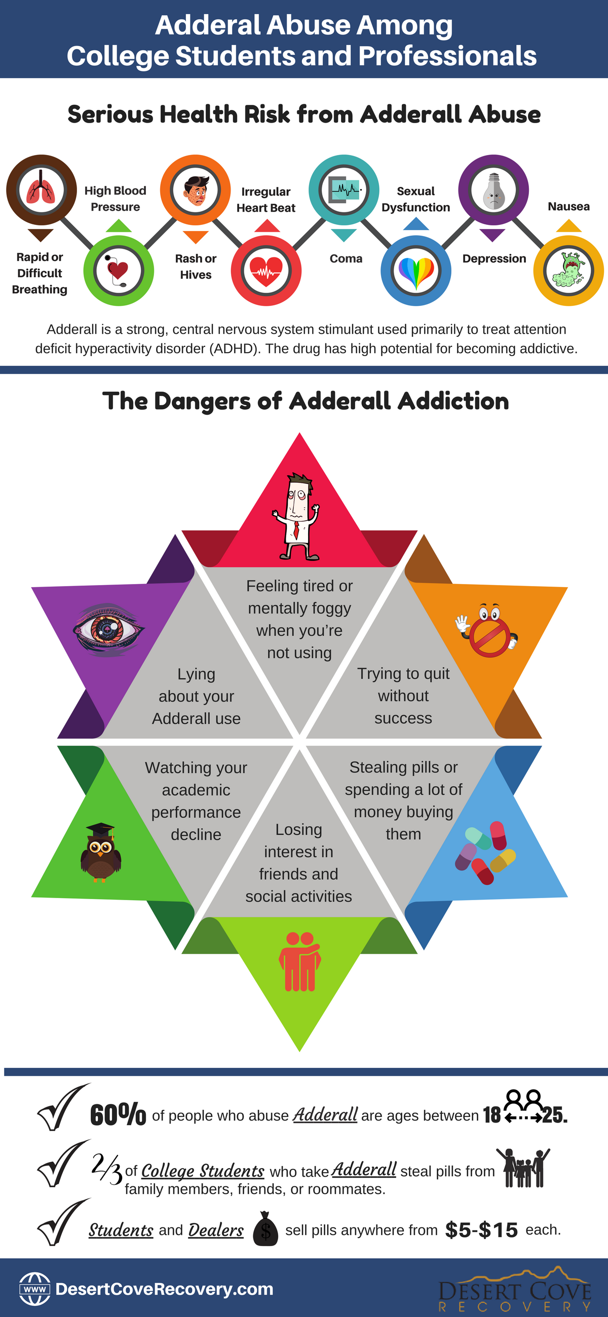 Why do college students want Adderall?