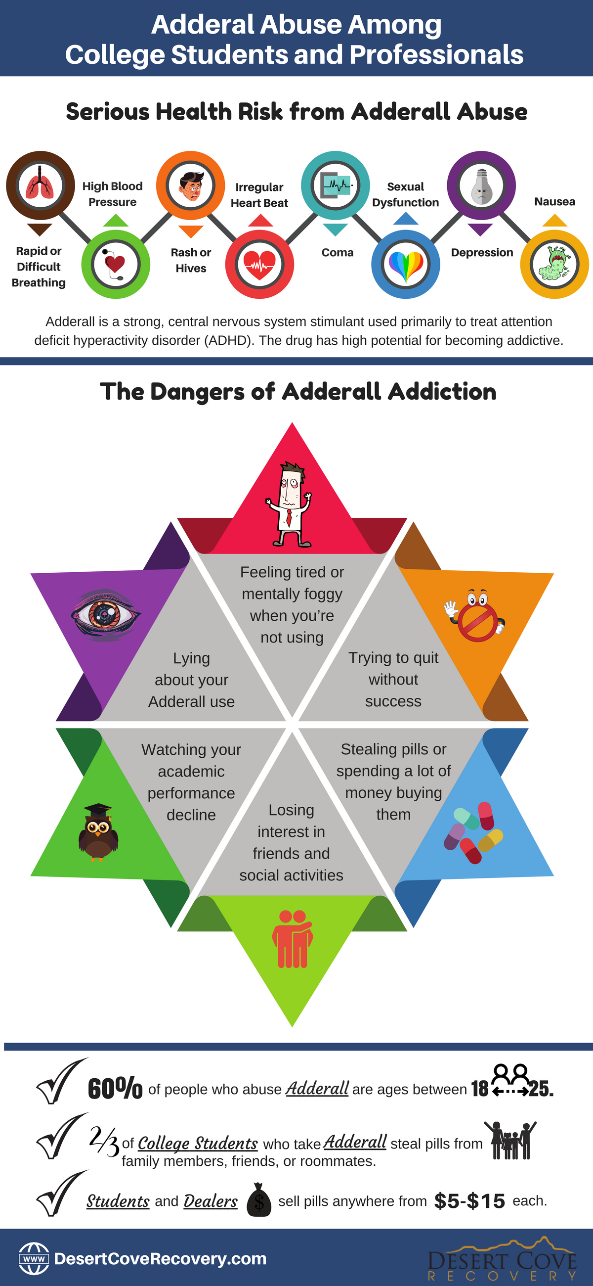 adderall-abuse-among-college-students-effects-of-adderall-desert