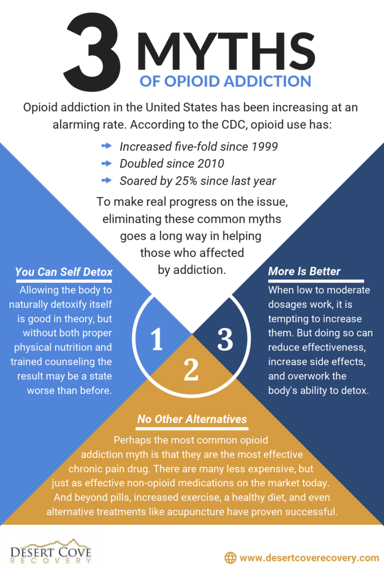 Myths Of Opioid Addiction | Desert Cove Recovery