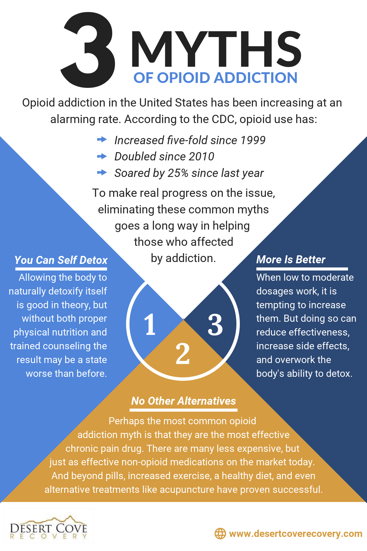 3 myths of opioid addiction