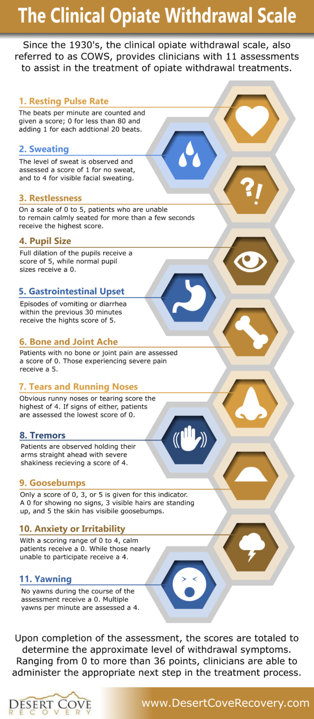 What is the Clinical Opiate Withdrawal Scale? | Desert Cove Recovery