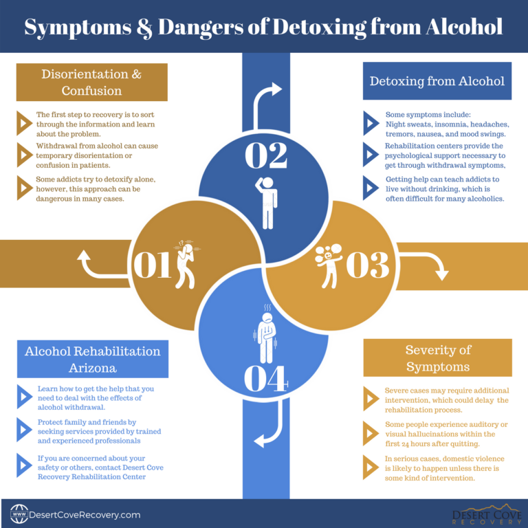 Dangers of Detoxing from Alcohol Arizona Rehab Center