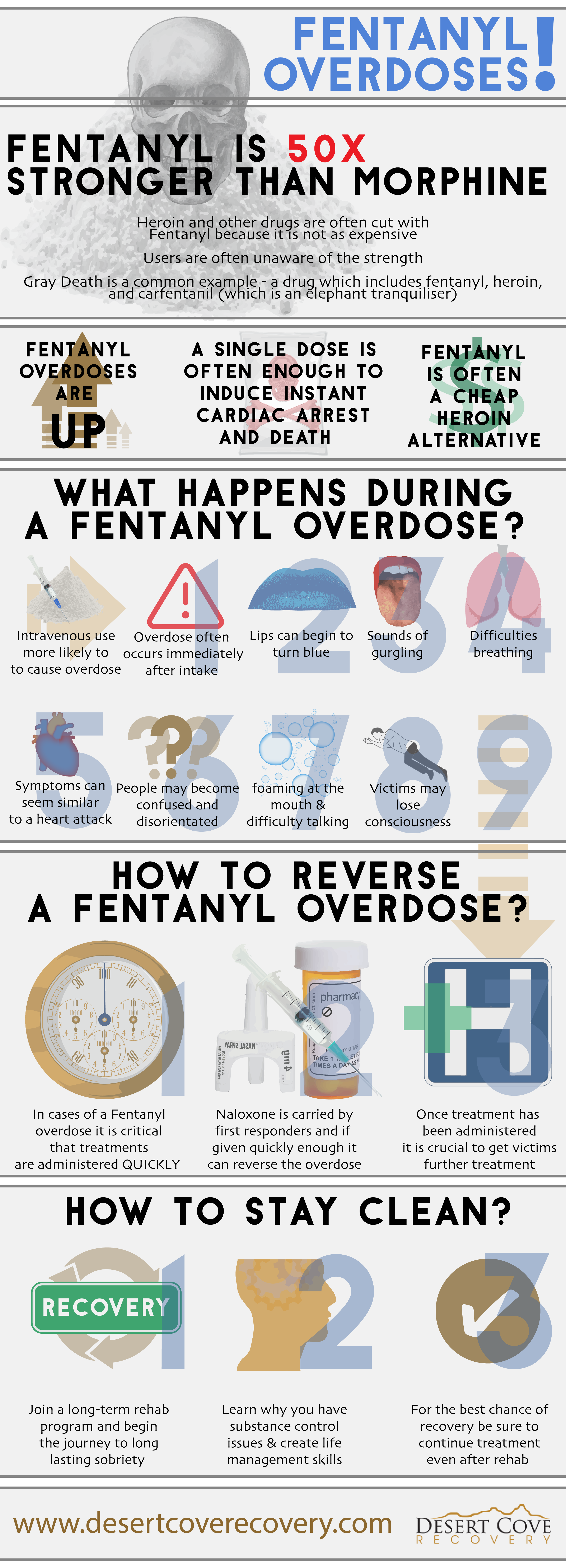 fentanyl overdoses arizona rehabs