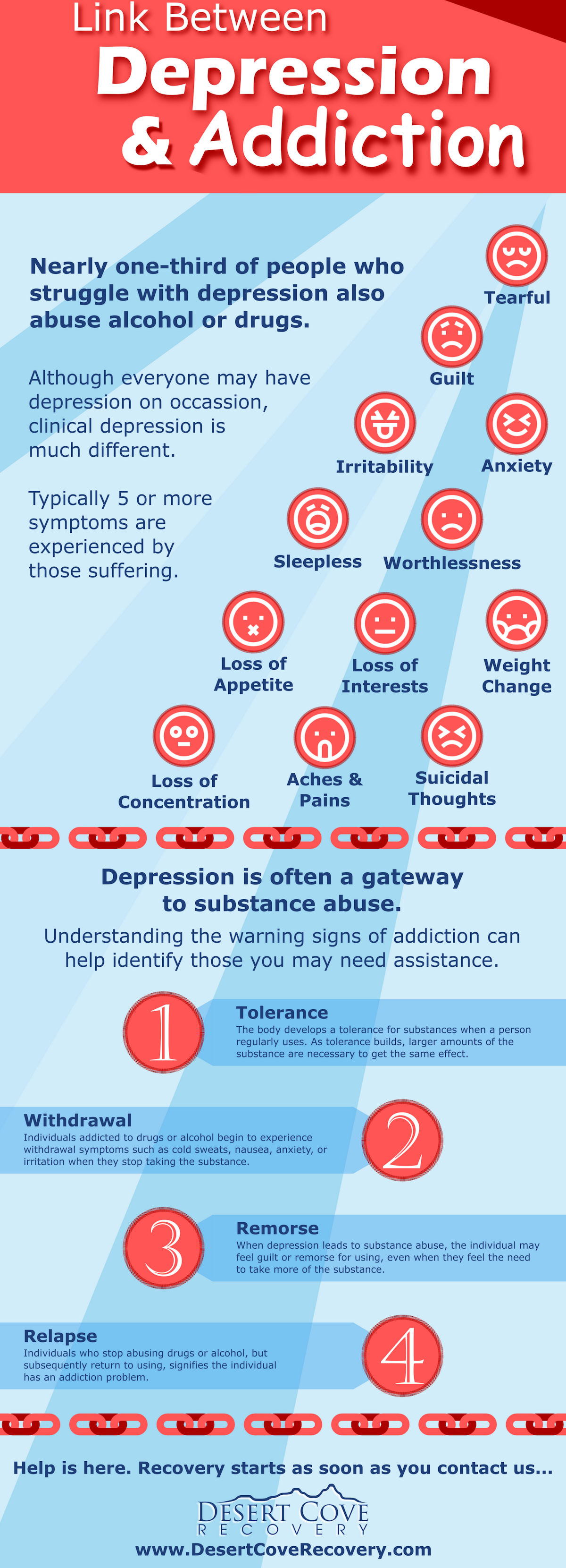 link between depression and addiction