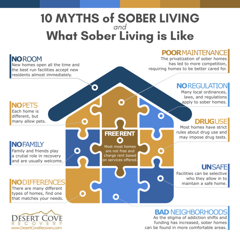 Top 10 Myths Of Sober Living And What Sober Living Is Like Desert Cove Recovery 