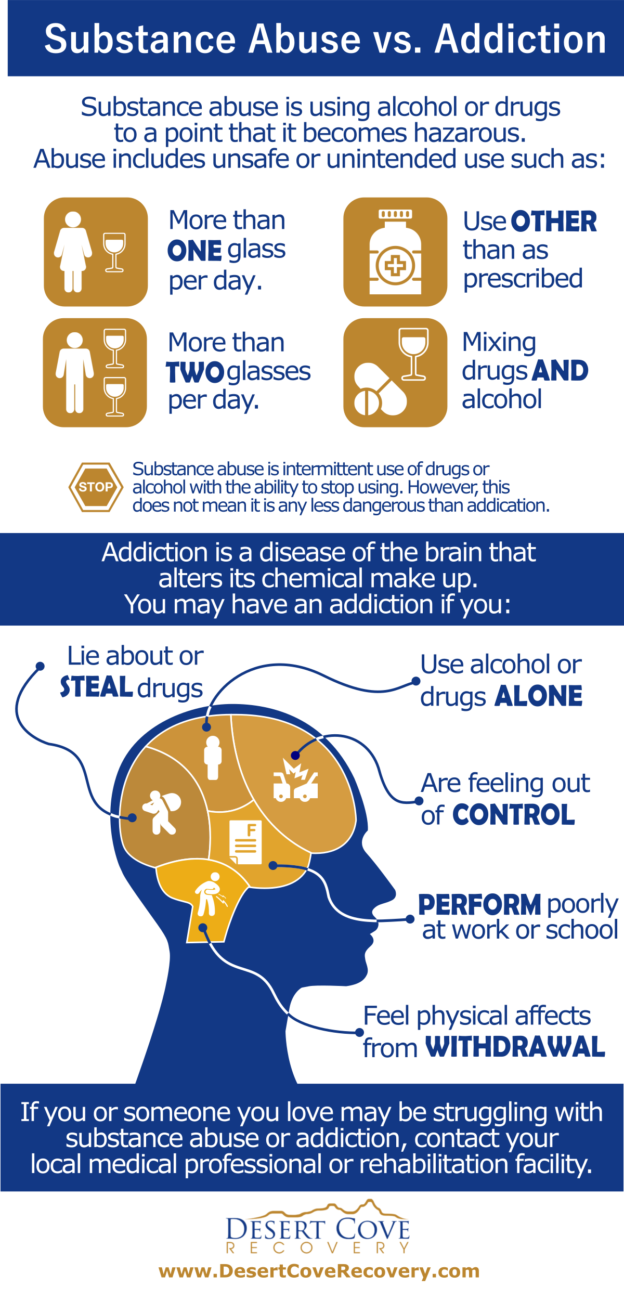 Substance Abuse vs Addiction - Desert Cove Recovery