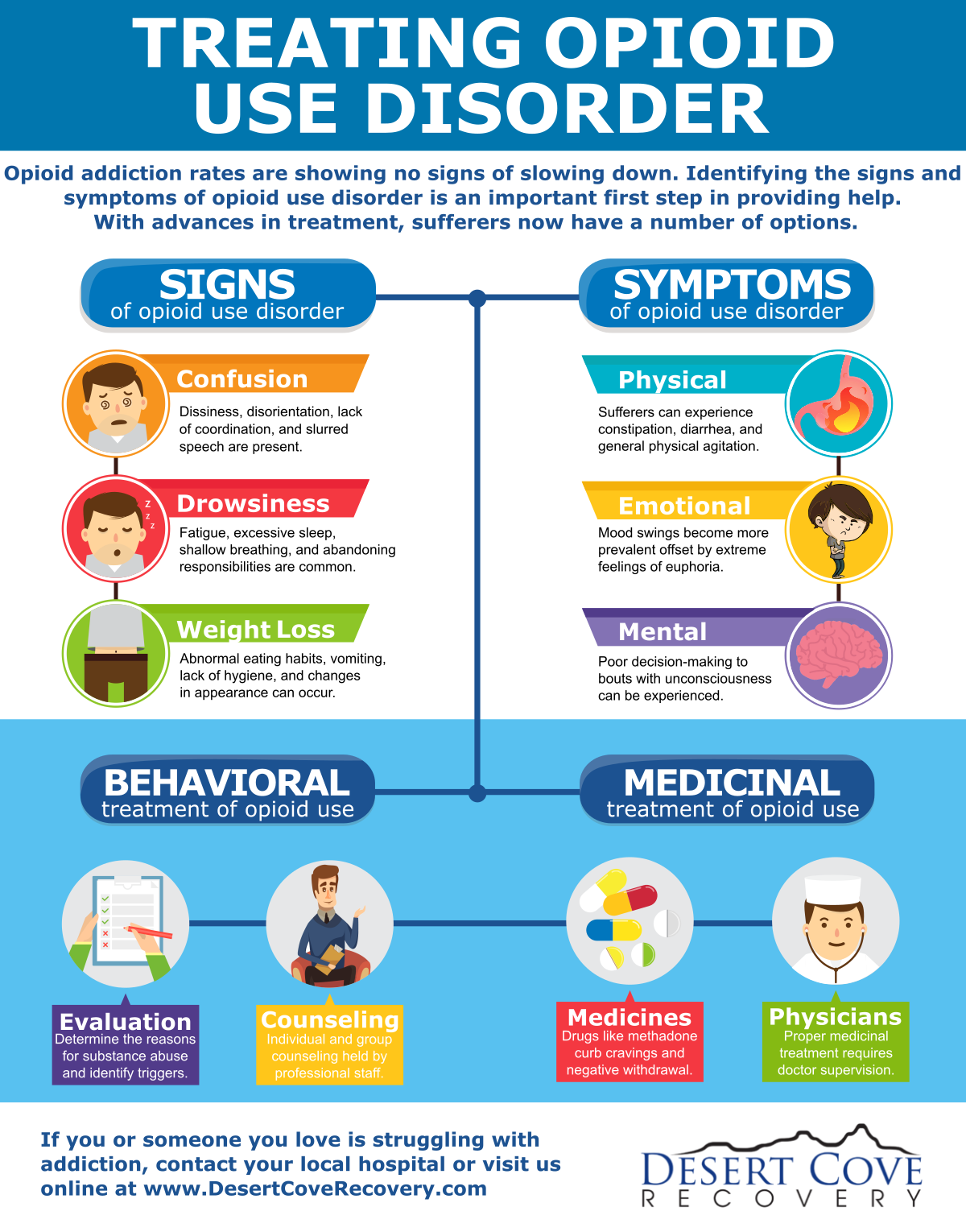 Treating Opioid Use Disorder With Opioid Addiction