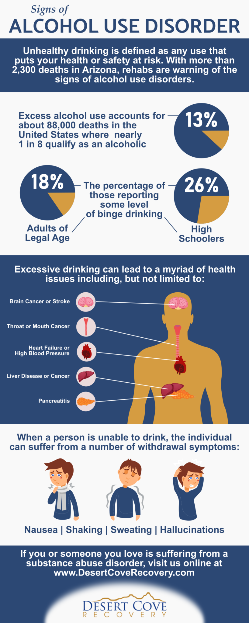 Alcohol Rehab Arizona Warns About Signs of Alcohol Use Disorder