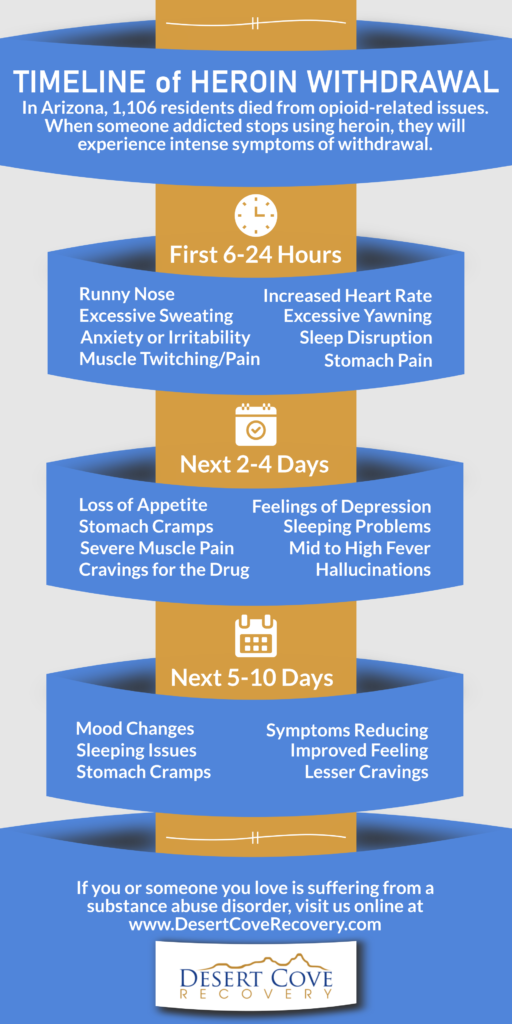 Timeline of Heroin Withdrawal - Desert Cove Recovery