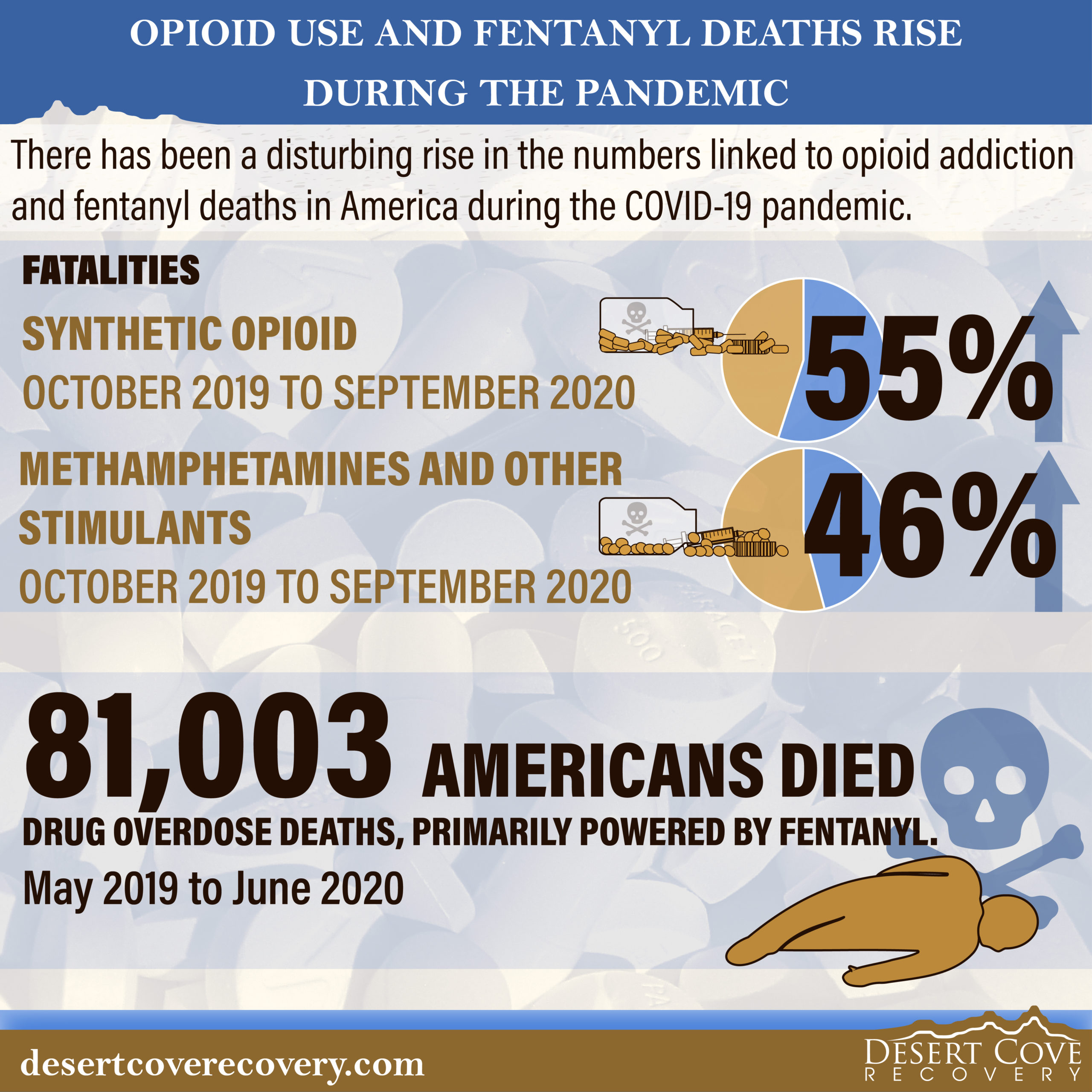 The Fentanyl Epidemic: How and Why Fentanyl Became One of the Most  Dangerous Drugs in the U.S. · Support Systems Homes in San Jose