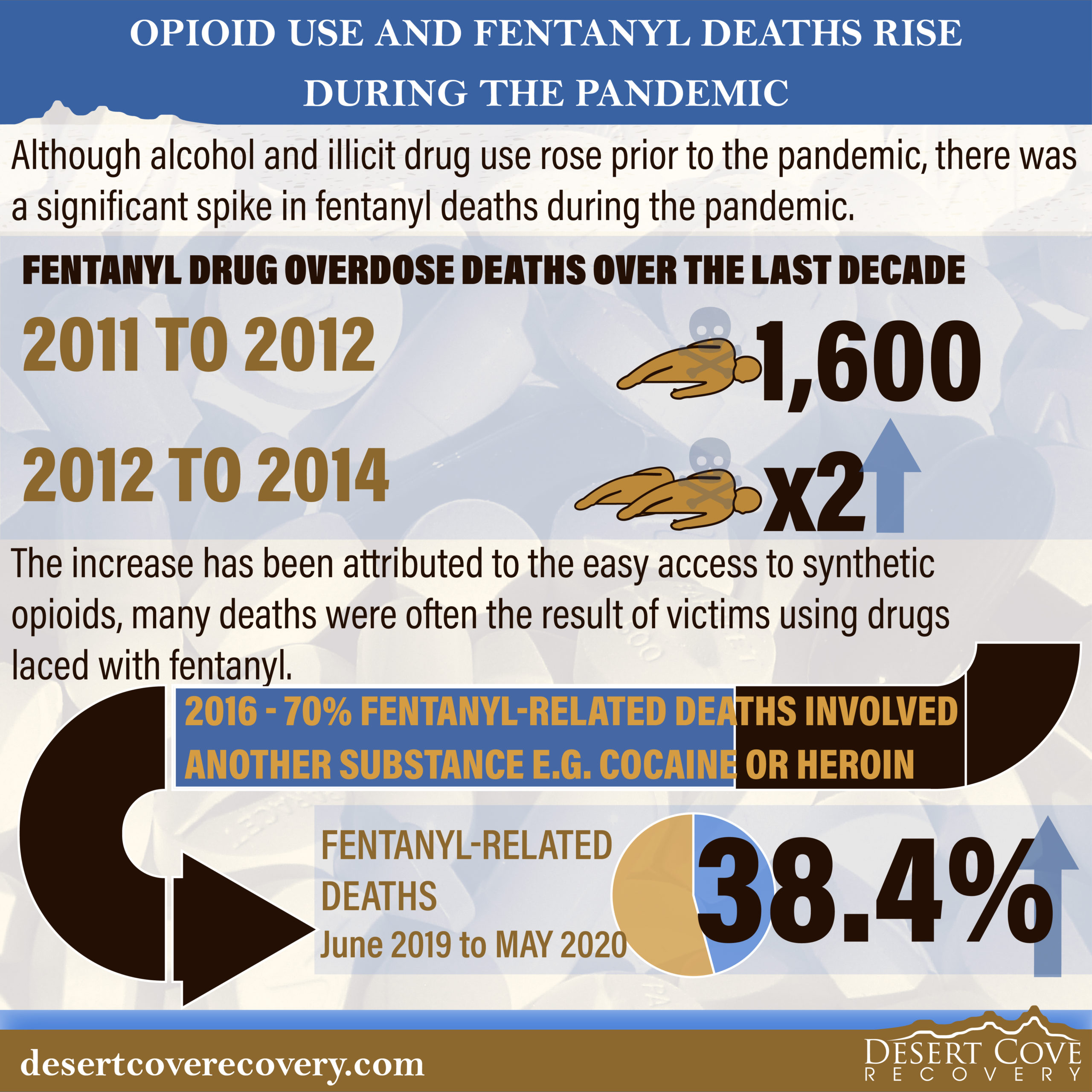 fentanyl overdose deaths