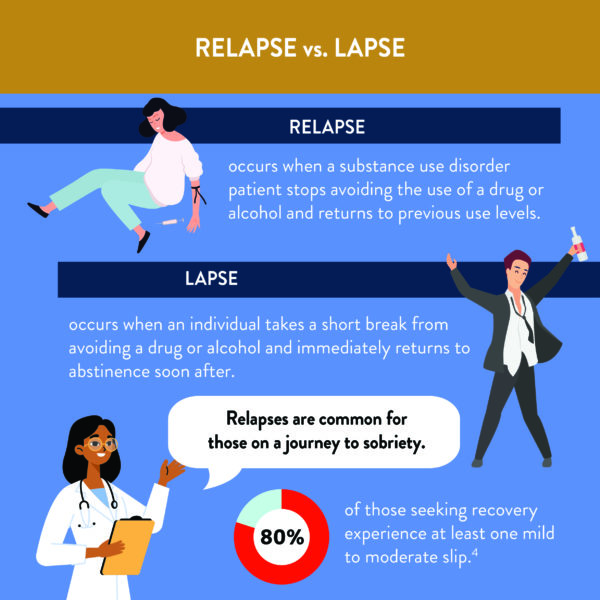 Addiction Relapse vs Addiction Recovery Lapse