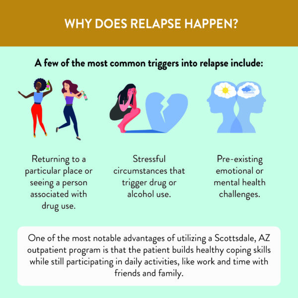 Why and How Does Relapse Happen?