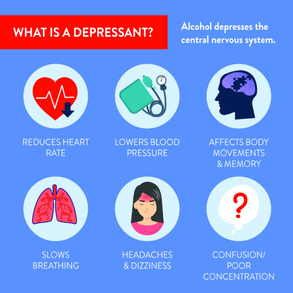 is alcohol a depressant?