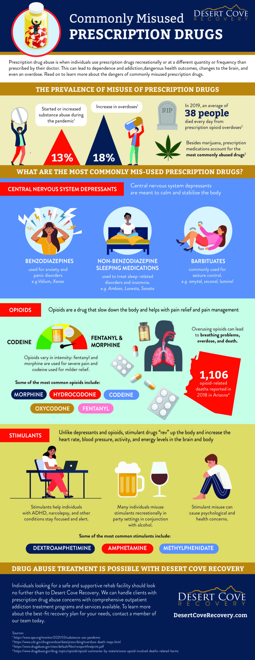 Commonly Misused Prescription Drugs FULL Infographic
