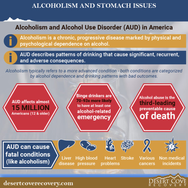 Alcoholism and Alcohol Use Disorder (AUD) in America