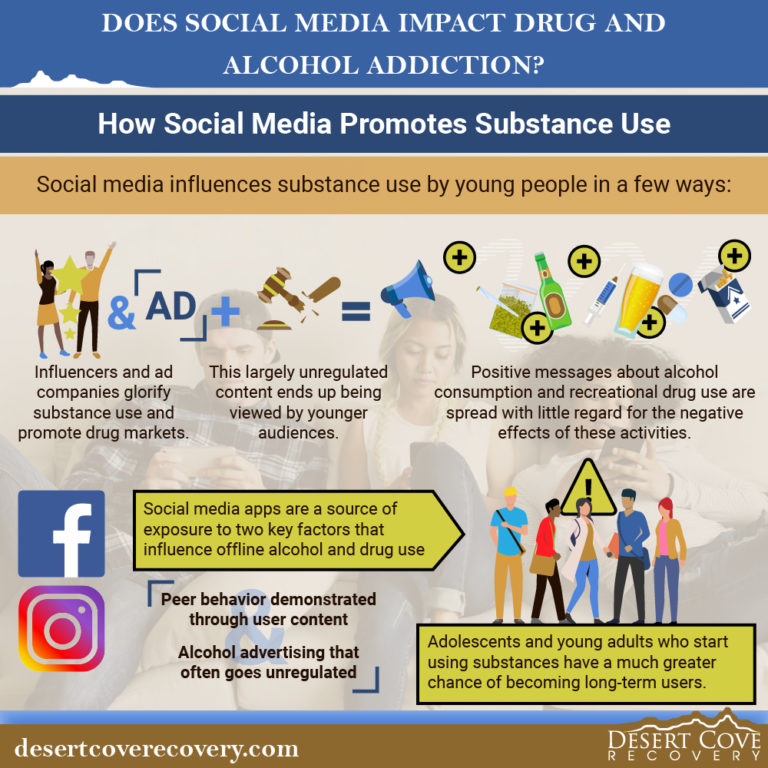 Does Social Media Impact Drug And Alcohol Addiction? - Desert Cove