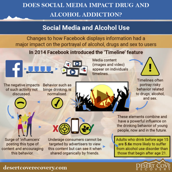 Social Media and Alcohol Use