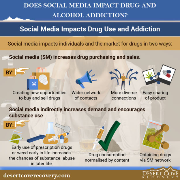 Does Social Media Impact Drug and Alcohol Addiction? - Desert Cove