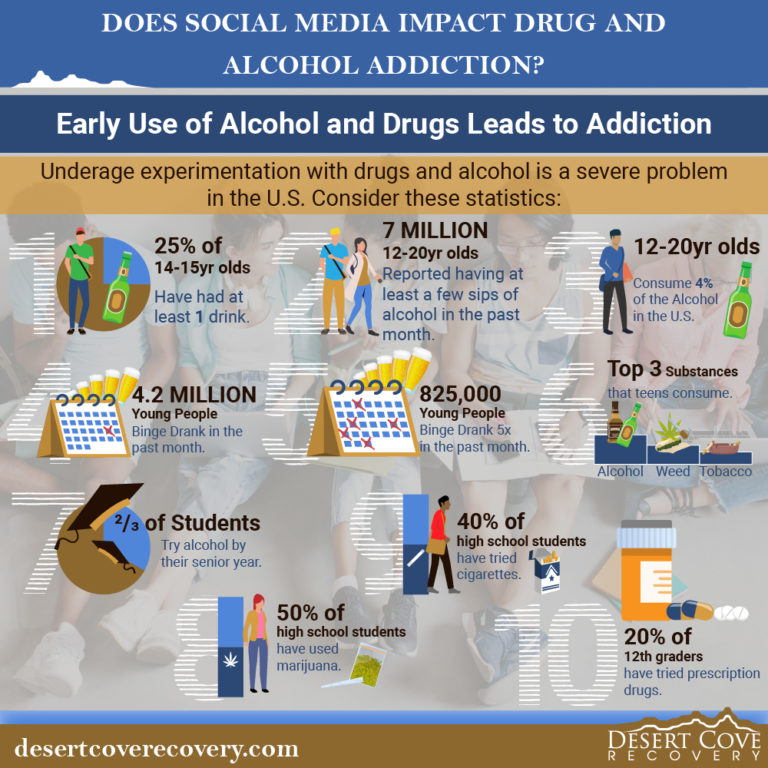 Does Social Media Impact Drug and Alcohol Addiction? - Desert Cove