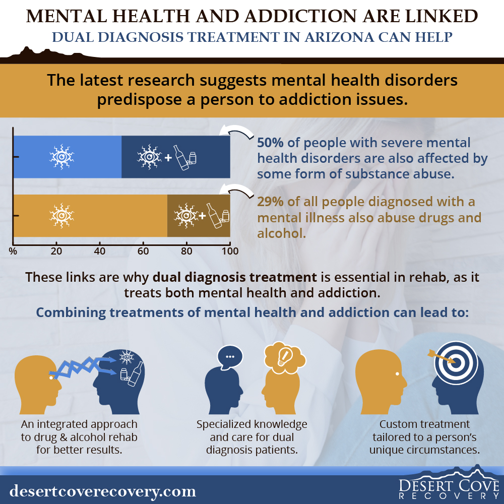 Mental Health & Addiction Links, and Dual Diagnosis Treatment AZ