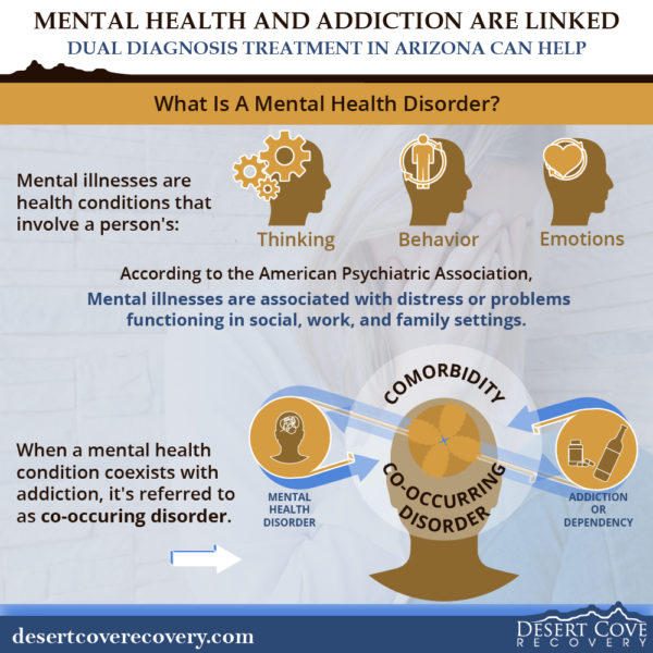 dual diagnosis treatment in arizona for mental health and addiction