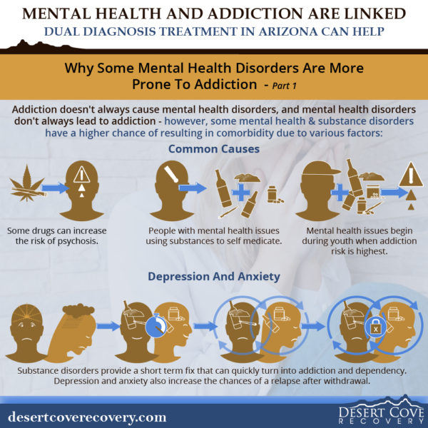 why some mental health disorders are more prone to addiction