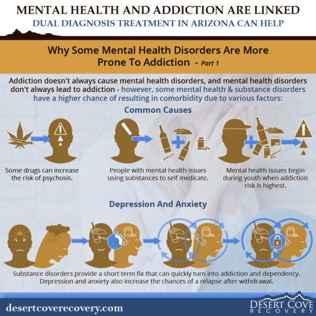 Mental Health & Addiction Links, and Dual Diagnosis Treatment AZ