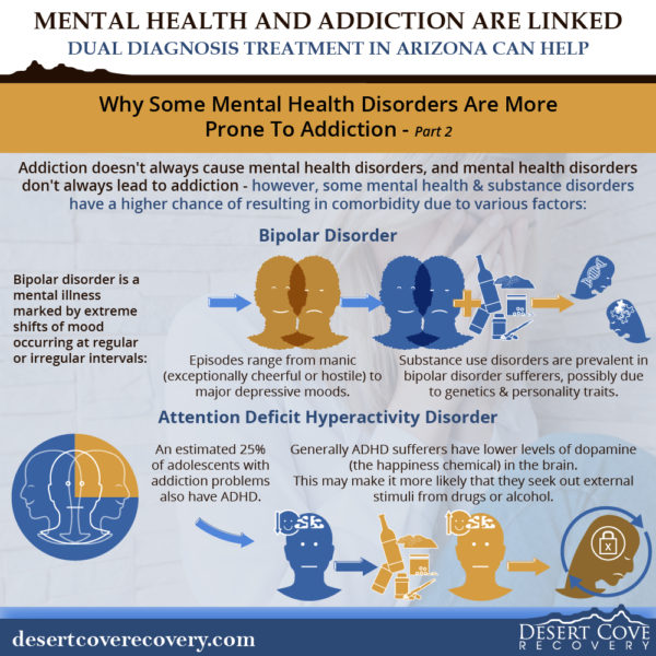 bipolar disorder and addiction, adhd and addiction