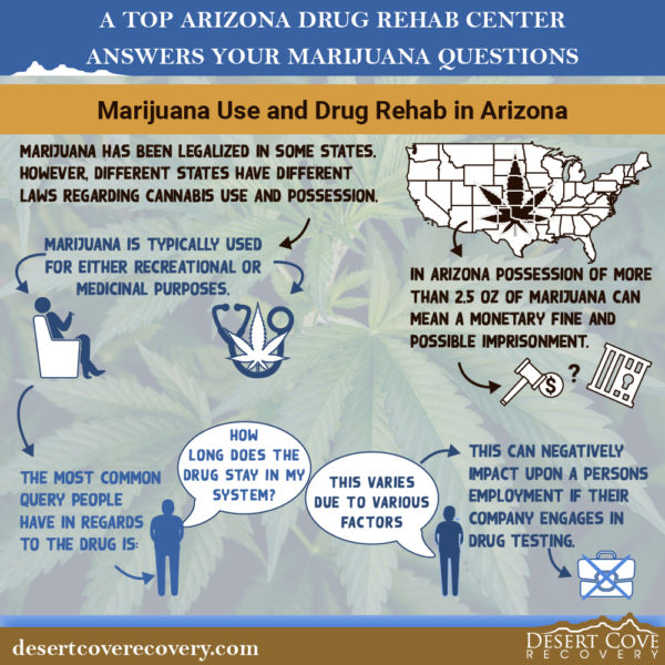 A Top Arizona Drug Rehab Center Answers Your Marijuana Questions