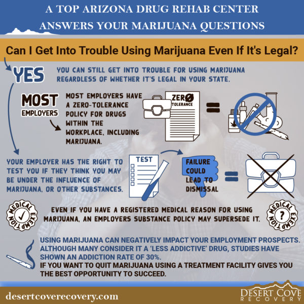 If Marijuana is Legal in Arizona, Can I Get In Trouble for Using It?
