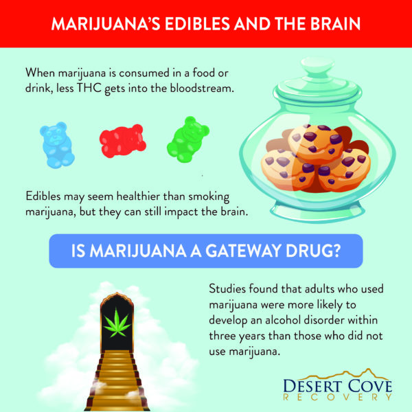 Marijuana Edibles Effect on the Brain