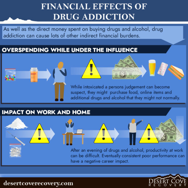 financial impact of drug and alcohol use