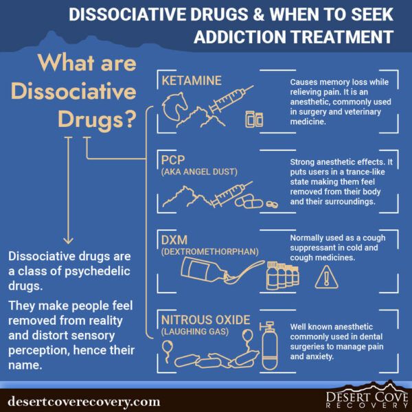 What are Dissociative Drugs?