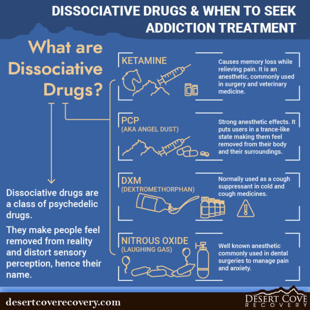 About Dissociative Drugs & When To Seek Addiction Treatment - Dcr