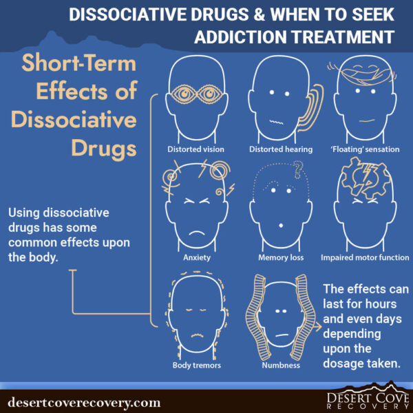 Shoter-term effects of dissociative Drugs