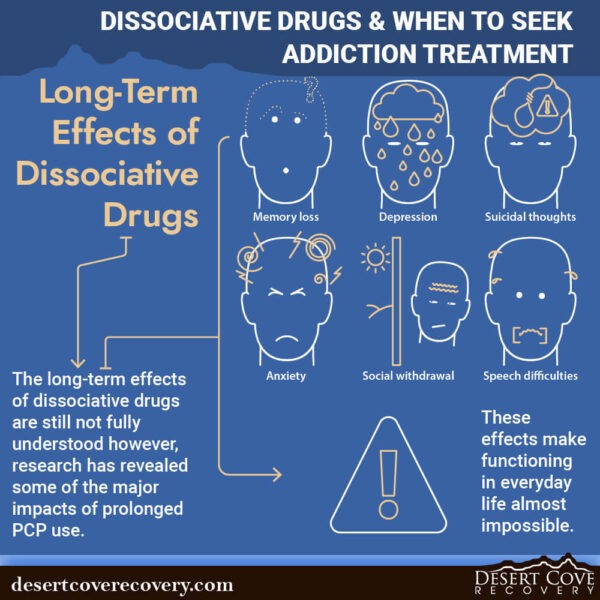 Long-Term Effects of Dissociative Drugs